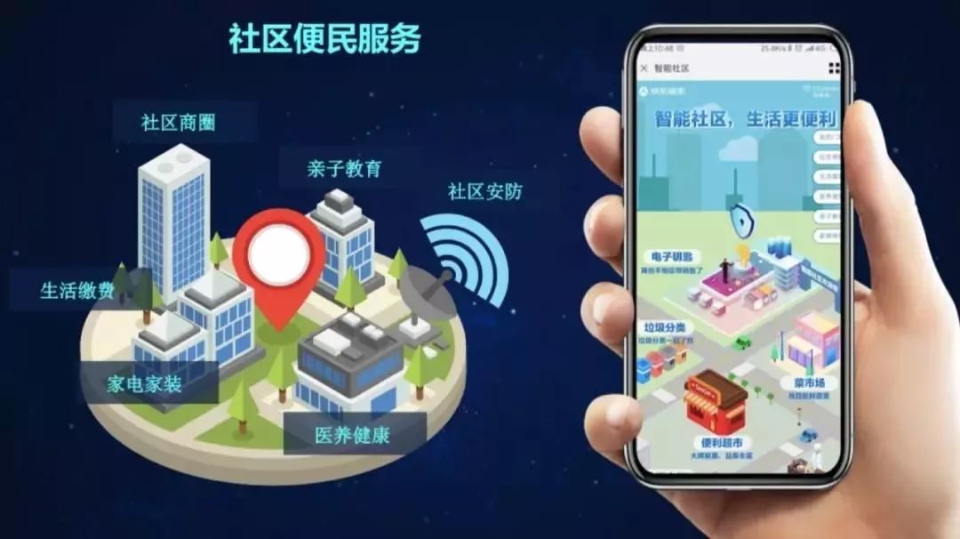 什么是智慧社区？未来发展趋势介绍