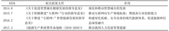 智慧燃气系统概述和政策技术支持