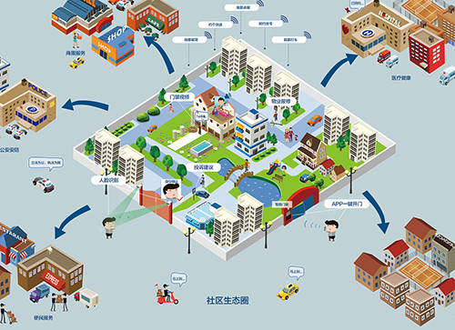 全面把握智慧社区建设的科学内涵