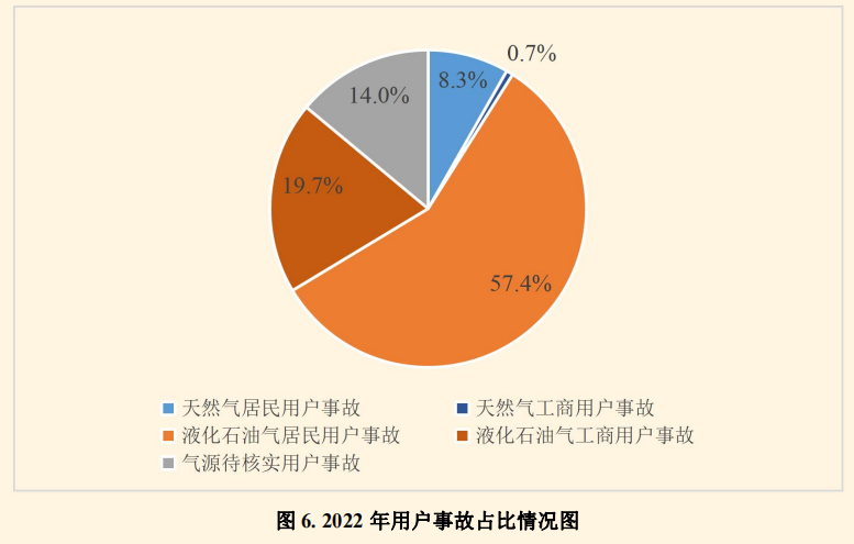 燃气爆炸事故触目惊心 安全防范迫在眉睫