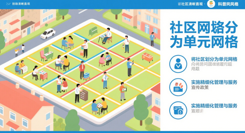 社区网格化管理含义