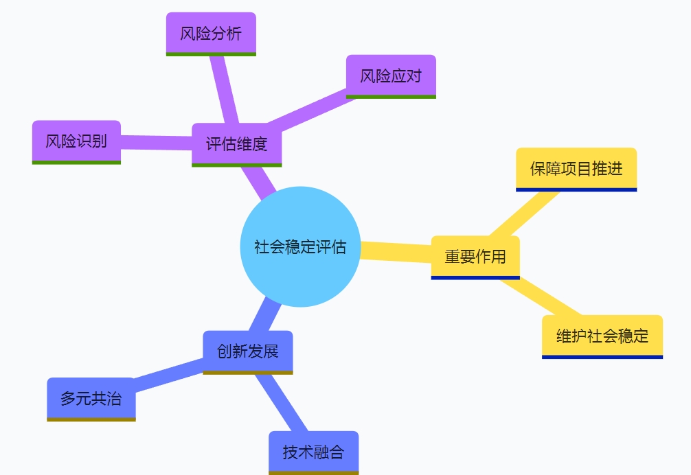 筑牢社会和谐根基：社会稳定评估的实践与创新