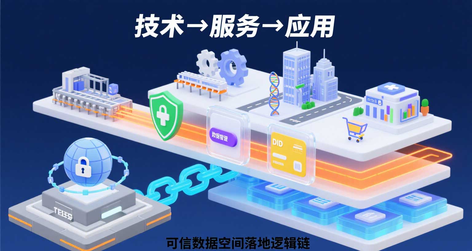 从技术到应用，可信数据空间如何落地？拆解完整逻辑链