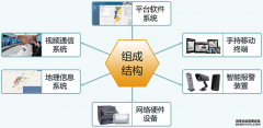 铁路护路智能报警联防管控信息化工程简案