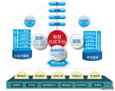 新型智慧社区综合管理服务平台简案