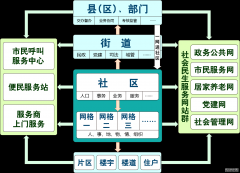 大型呼叫服务建设方案