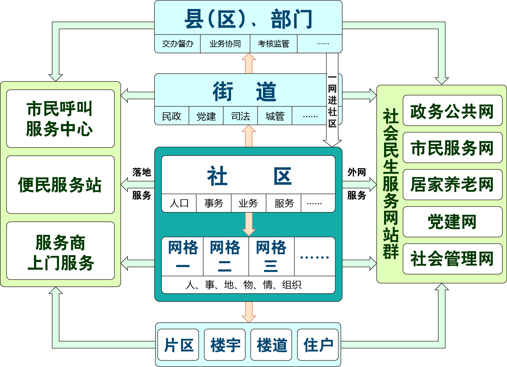 大型呼叫服务建设方案