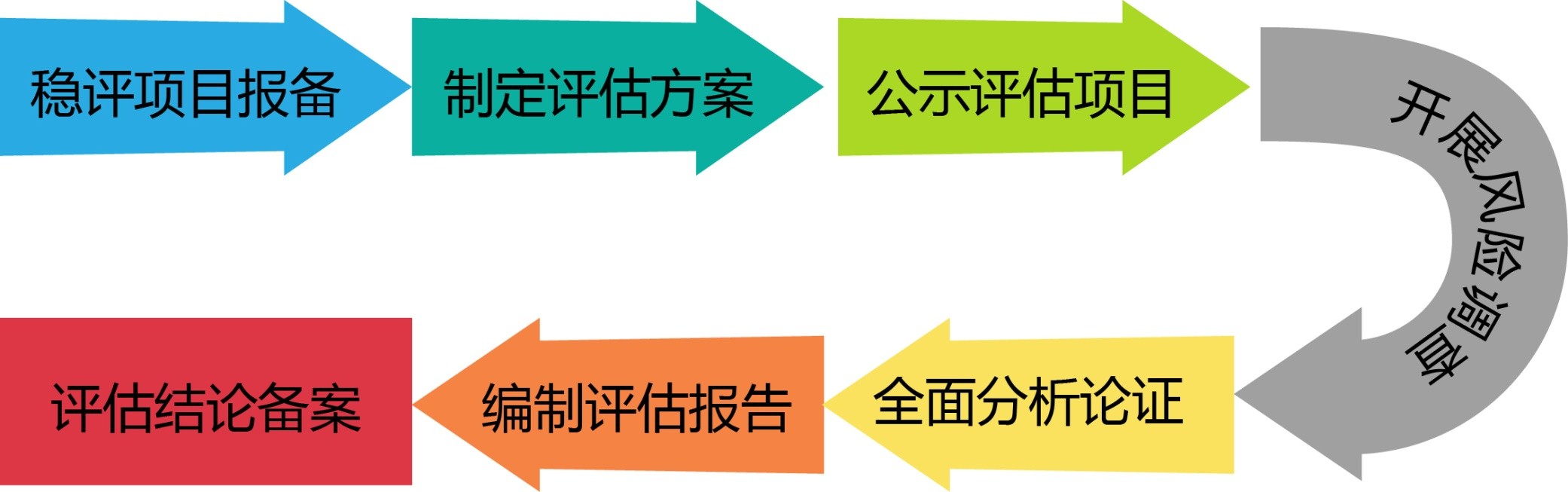 社会稳评系统解决方案