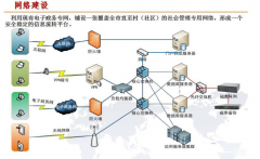 互联网架起智慧社区网格化服务体系