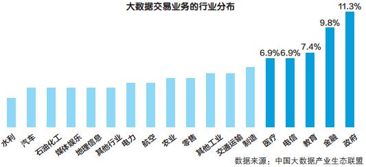 政府大数据