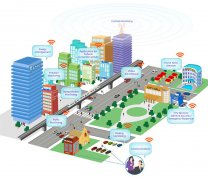 智慧城市能力体系建设思考
